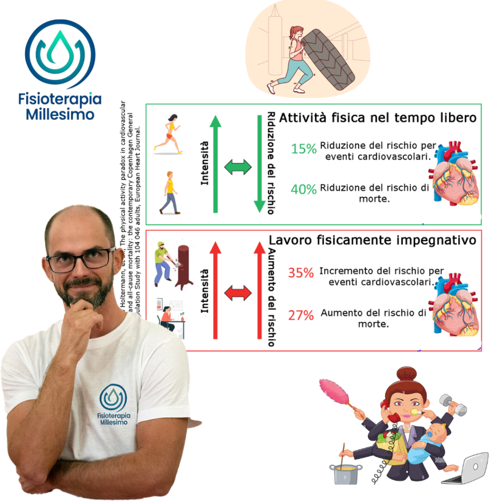 attività fisica sport salute