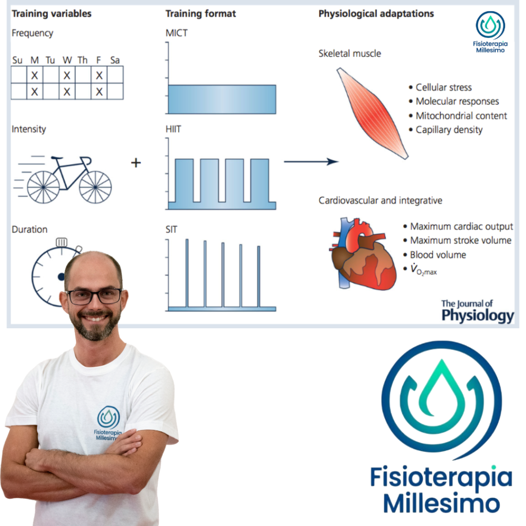 allenamento HIIT HRV, variabilità cardiaca