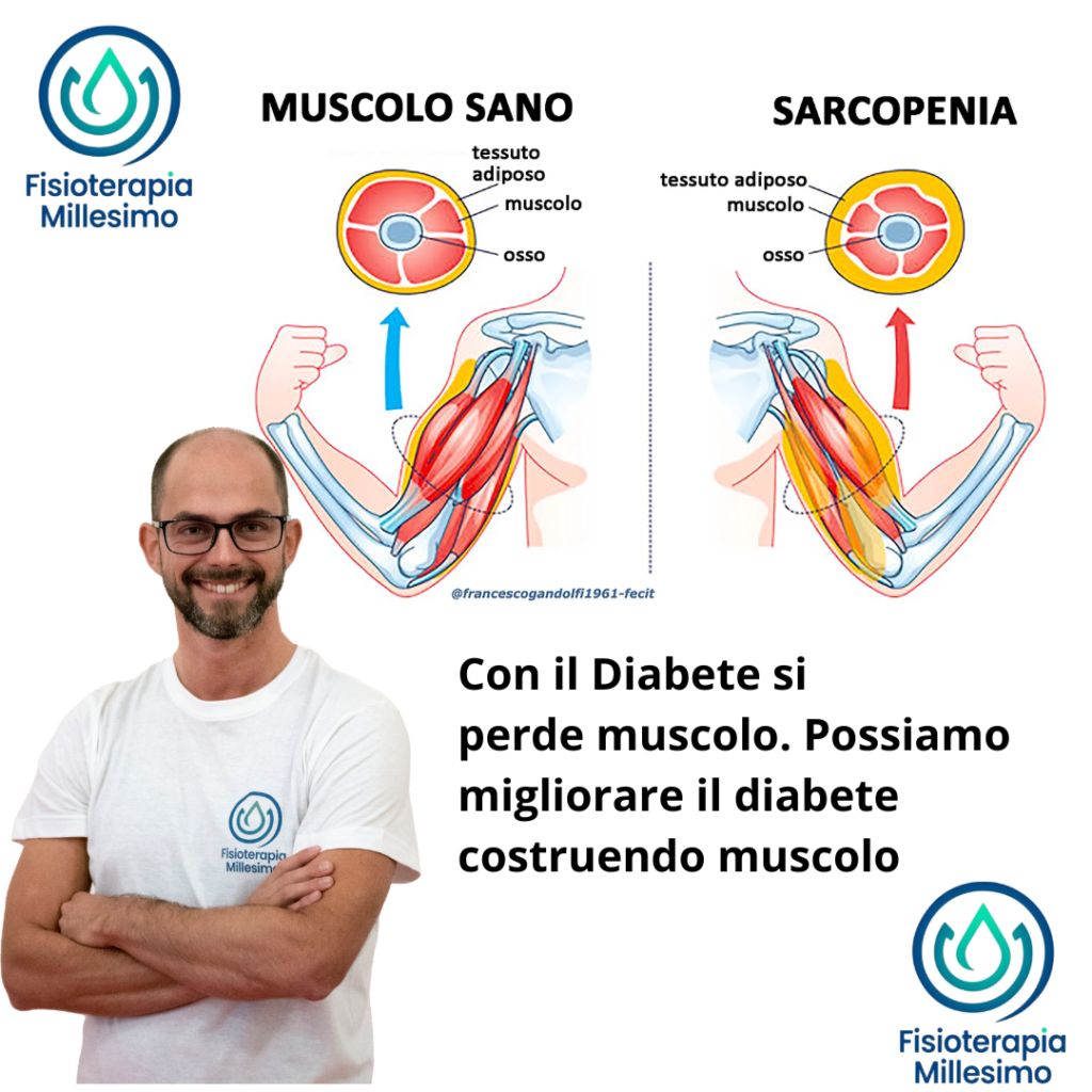 fisioterapia e controllo del diabete. Diabete tipo 2
controllo della glicemia
emoglobina glicata